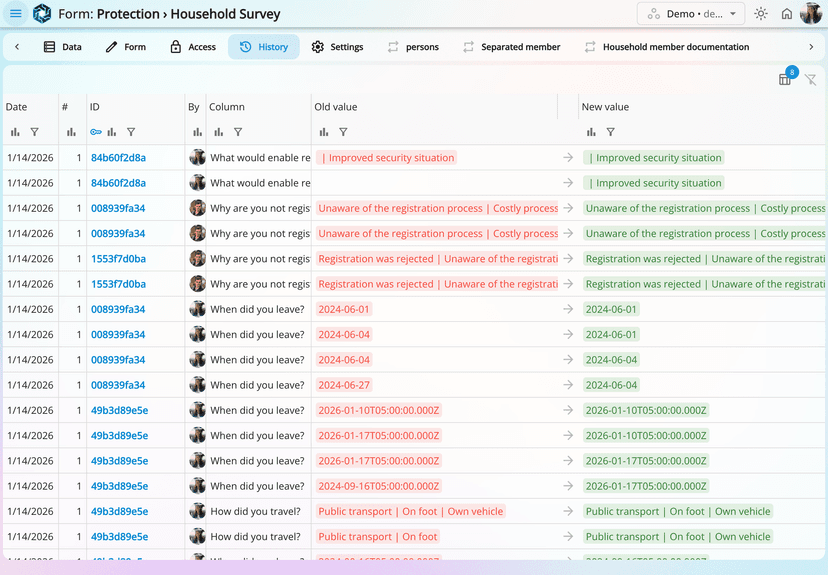 Real-time Collaborative